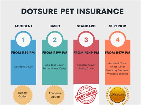 dotsure pet insurance.
